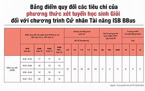 Cách Tính Điểm Xét Tuyển Đại Học Năm 2023