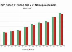 Diễn Đàn Xuất Khẩu 2022 Việt Nam 2 Năm Nay Bao Nhiêu Tuổi Rồi