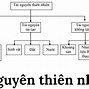 Hiện Trạng Sử Dụng Tài Nguyên Thiên Nhiên Ở Hưng Yên Hiện Nay