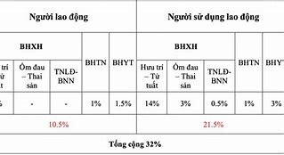 Mức Đóng Bảo Hiểm Y Tế Mới Năm 2024