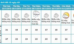 Thời Tiết Hà Nội Tháng 10-11