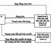 Thông Tư 39 Btc Trị Giá Hải Quan