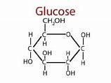 Tính Chất Hoá Học Của Đường Glucose